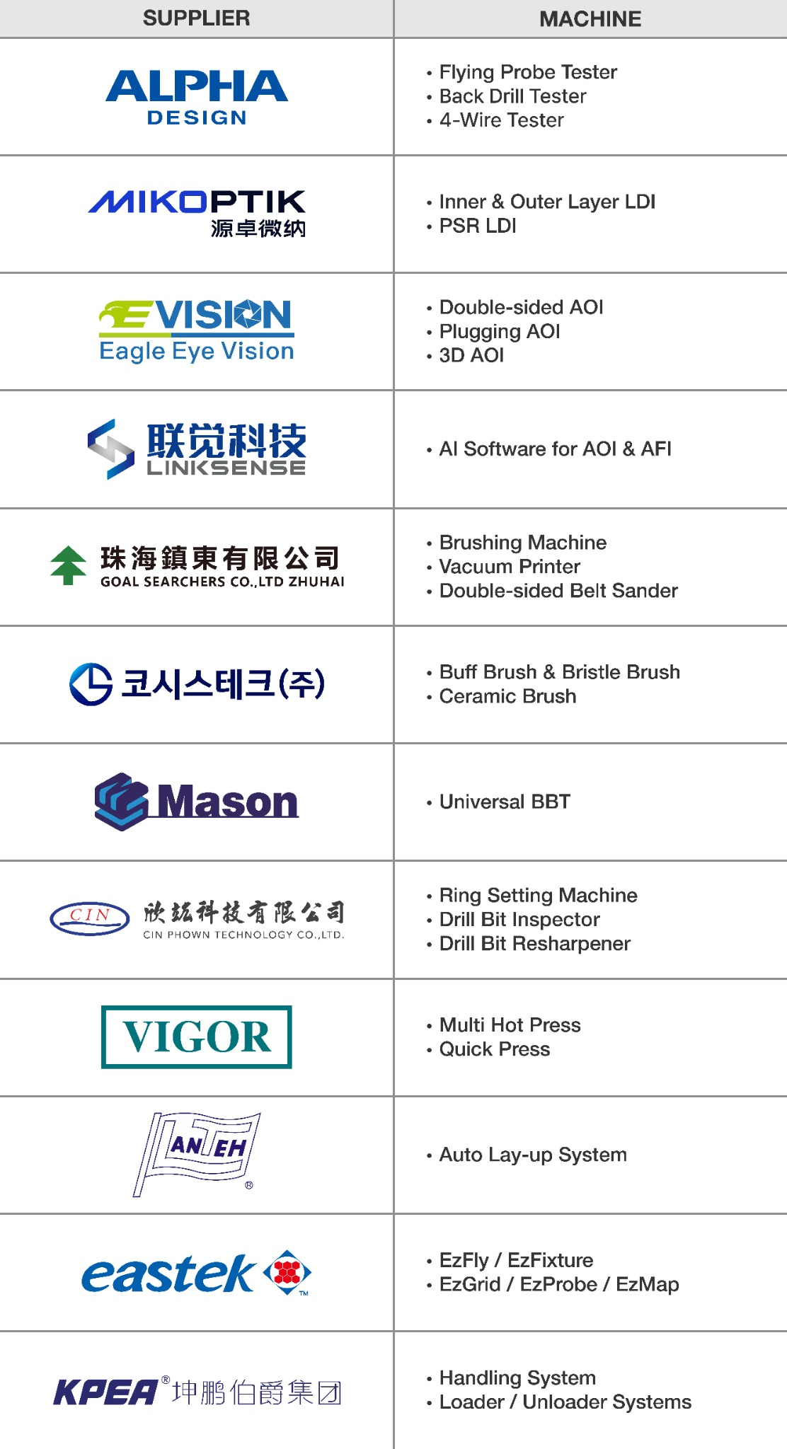 Kosys Tech Supplier and Machine List